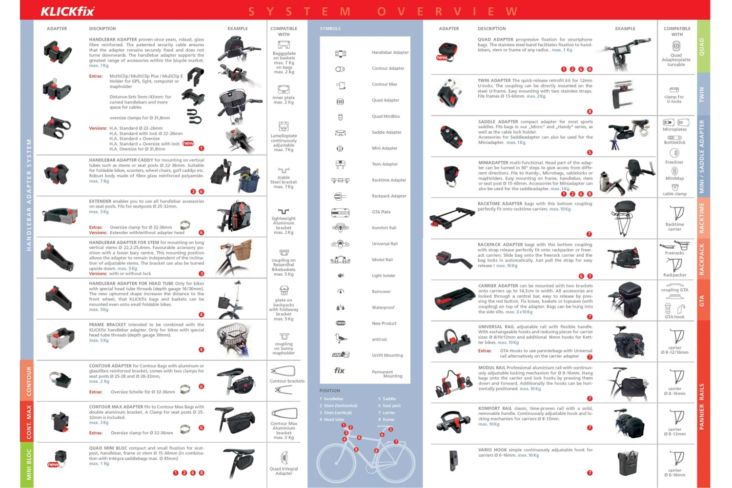 Bon marché ✨ KlickFix Adaptateur cintre pour potence, noir ✔️ 5 Bon marché ✨ KlickFix Adaptateur cintre pour potence, noir ✔️ – Image 5